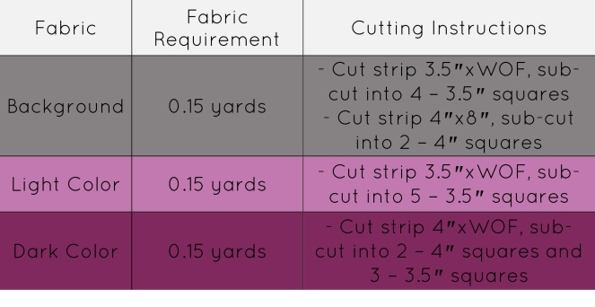 Fabric Requirement 3-D Plus